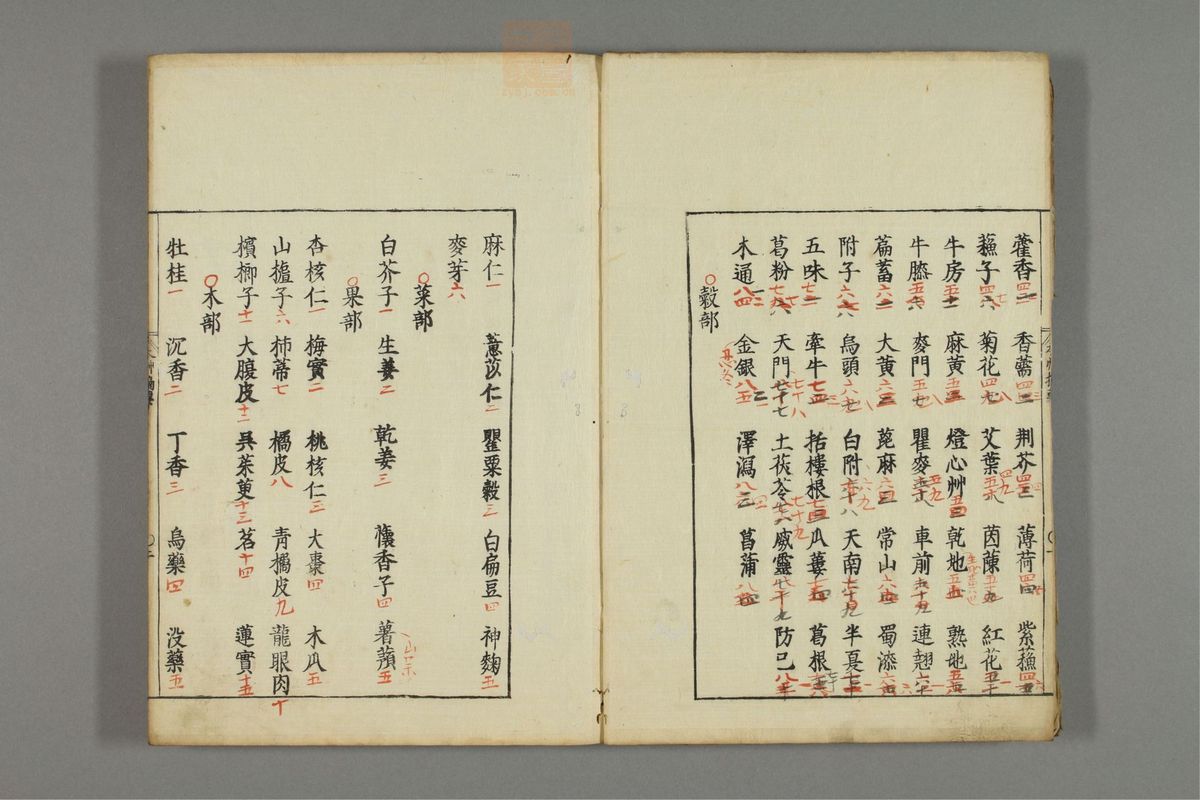 本草摘要(第3页)