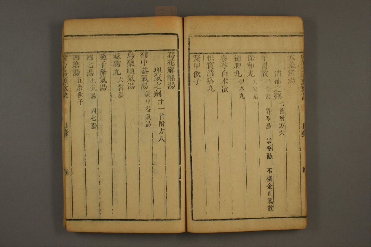 经络歌诀(第20页)