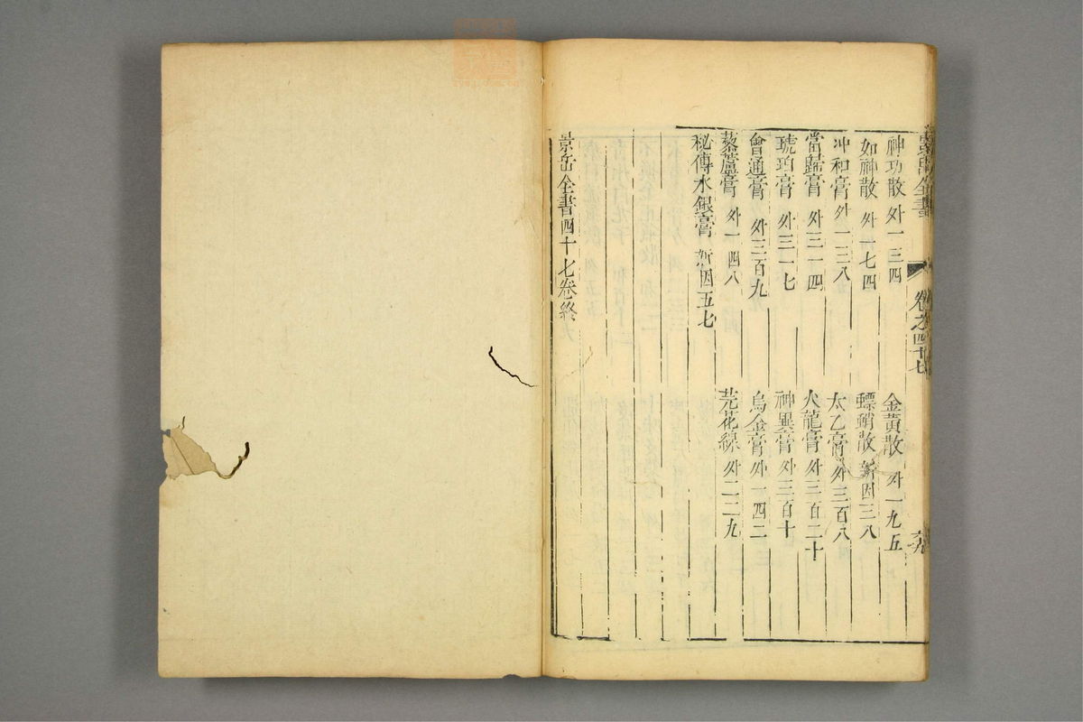 景岳全书(第1295页)