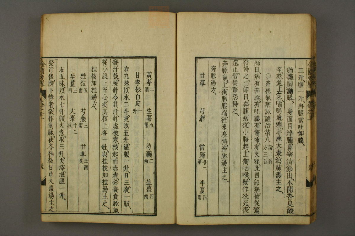 金匮要略方论(第44页)