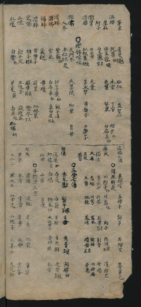 骡马驴各样药方(第8页)
