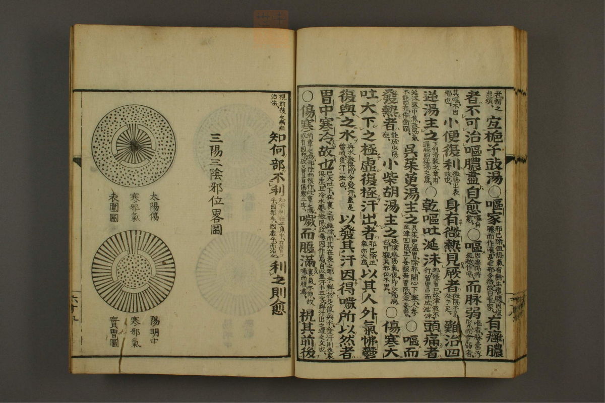 伤寒论分注(第72页)