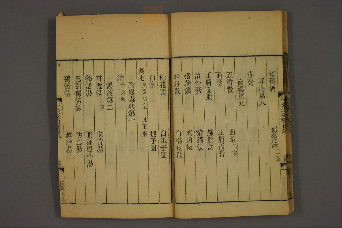 孙眞人千金方衍义(第29页)