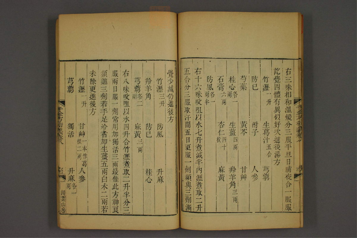 孙眞人千金方衍义(第782页)
