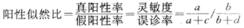 病人与非病人不同数值的分布示意图