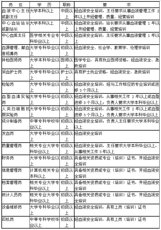 血站关键岗位工作人员资质要求